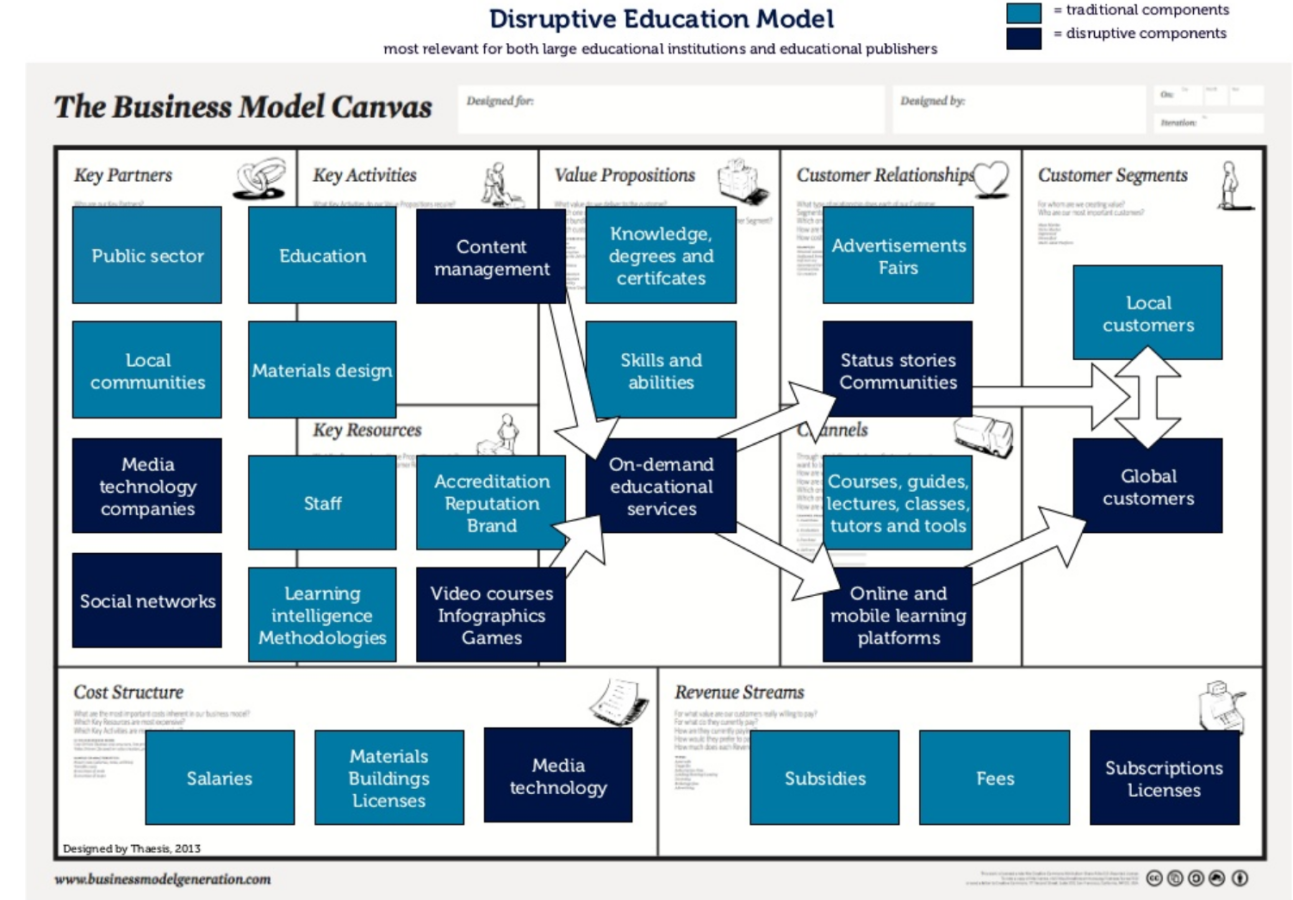 10 Disruptive Business Models - Cleantech Business Angels