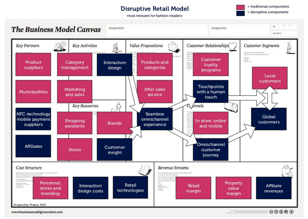 10-disruptive-business-models-cleantech-business-angels